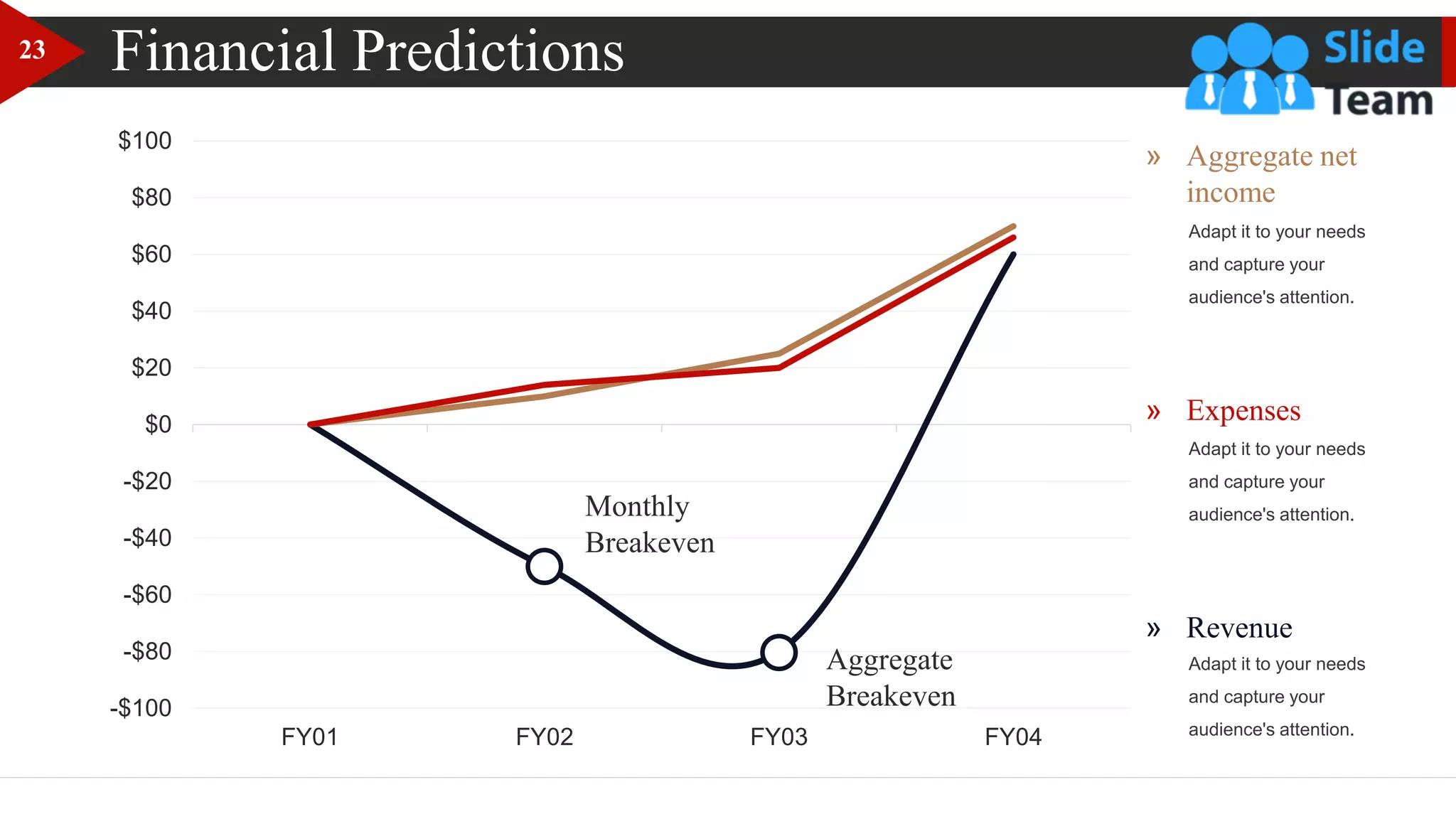 Financial Predictions
-$100
-$80
-$60
-$40
-$20
$0
$20
$40
$60
$80
$100
FY01 FY02 FY03 FY04
Monthly
Breakeven
Aggregate
Breakeven
Adapt it to your needs
and capture your
audience's attention.
» Aggregate net
income
» Expenses
Adapt it to your needs
and capture your
audience's attention.
» Revenue
Adapt it to your needs
and capture your
audience's attention.
23
 
