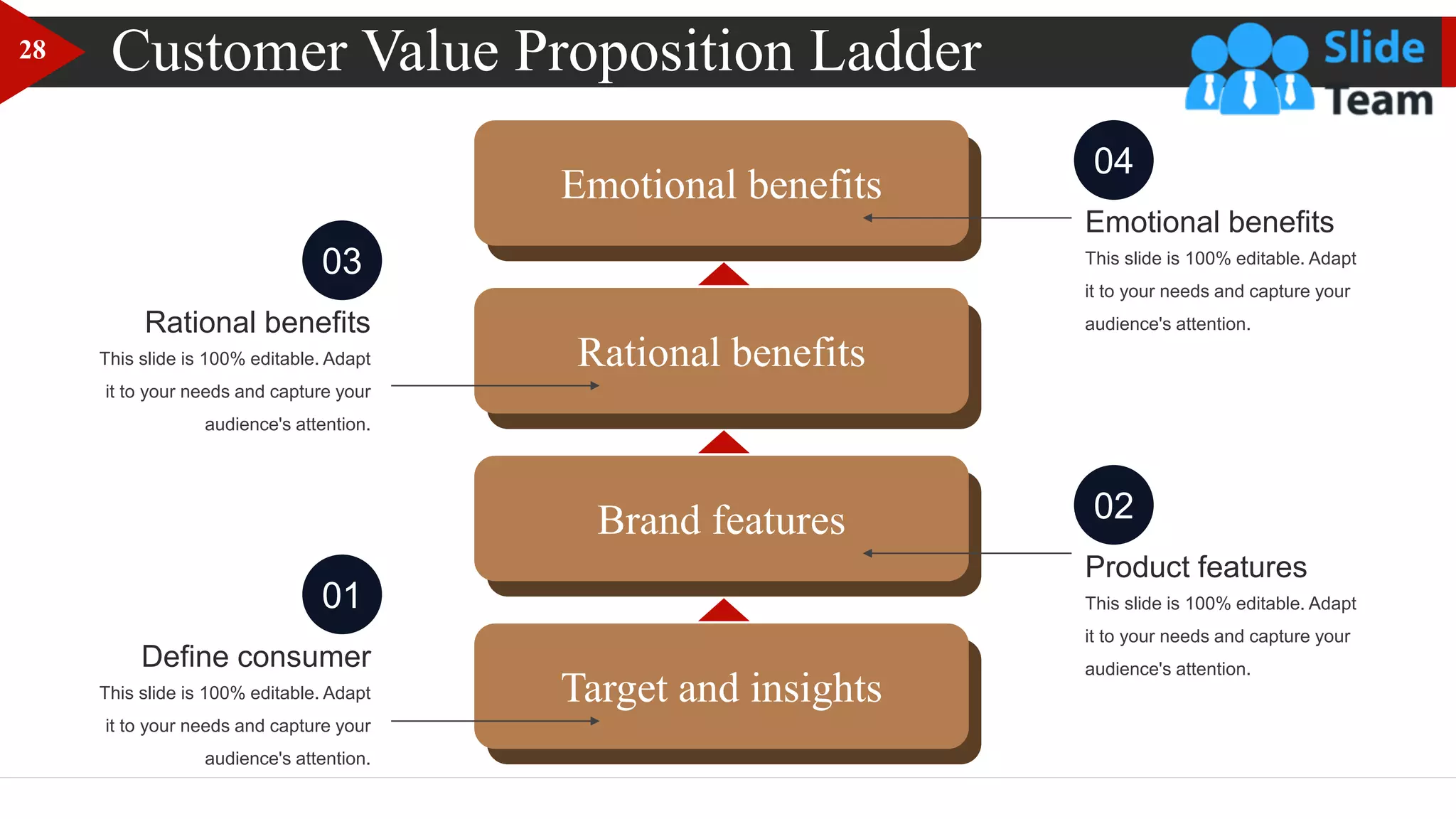 Customer Value Proposition Ladder
Emotional benefits
Rational benefits
Target and insights
Brand features
This slide is 100% editable. Adapt
it to your needs and capture your
audience's attention.
Emotional benefits
04
This slide is 100% editable. Adapt
it to your needs and capture your
audience's attention.
Rational benefits
03
This slide is 100% editable. Adapt
it to your needs and capture your
audience's attention.
Product features
02
This slide is 100% editable. Adapt
it to your needs and capture your
audience's attention.
Define consumer
01
28
 