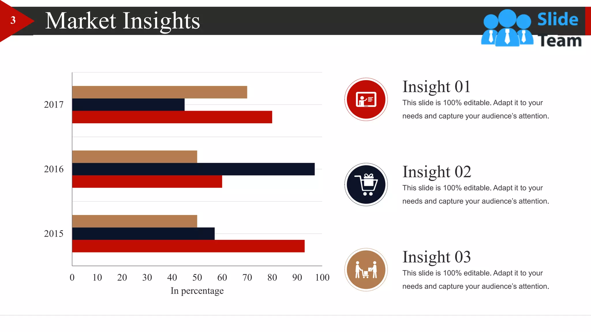 Market Insights
0 10 20 30 40 50 60 70 80 90 100
2015
2016
2017
In percentage
Insight 01
This slide is 100% editable. Adapt it to your
needs and capture your audience’s attention.
Insight 02
This slide is 100% editable. Adapt it to your
needs and capture your audience’s attention.
Insight 03
This slide is 100% editable. Adapt it to your
needs and capture your audience’s attention.
3
 