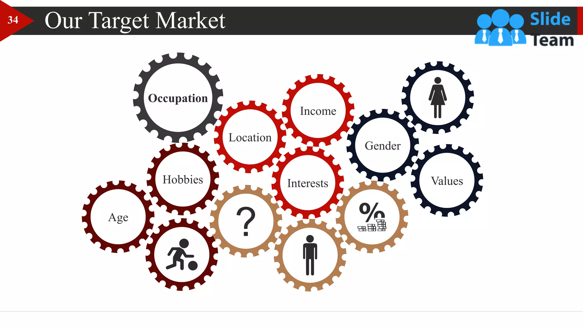 Our Target Market
Values
?
Hobbies
Age
Interests
Gender
Occupation
Location
Income
34
 
