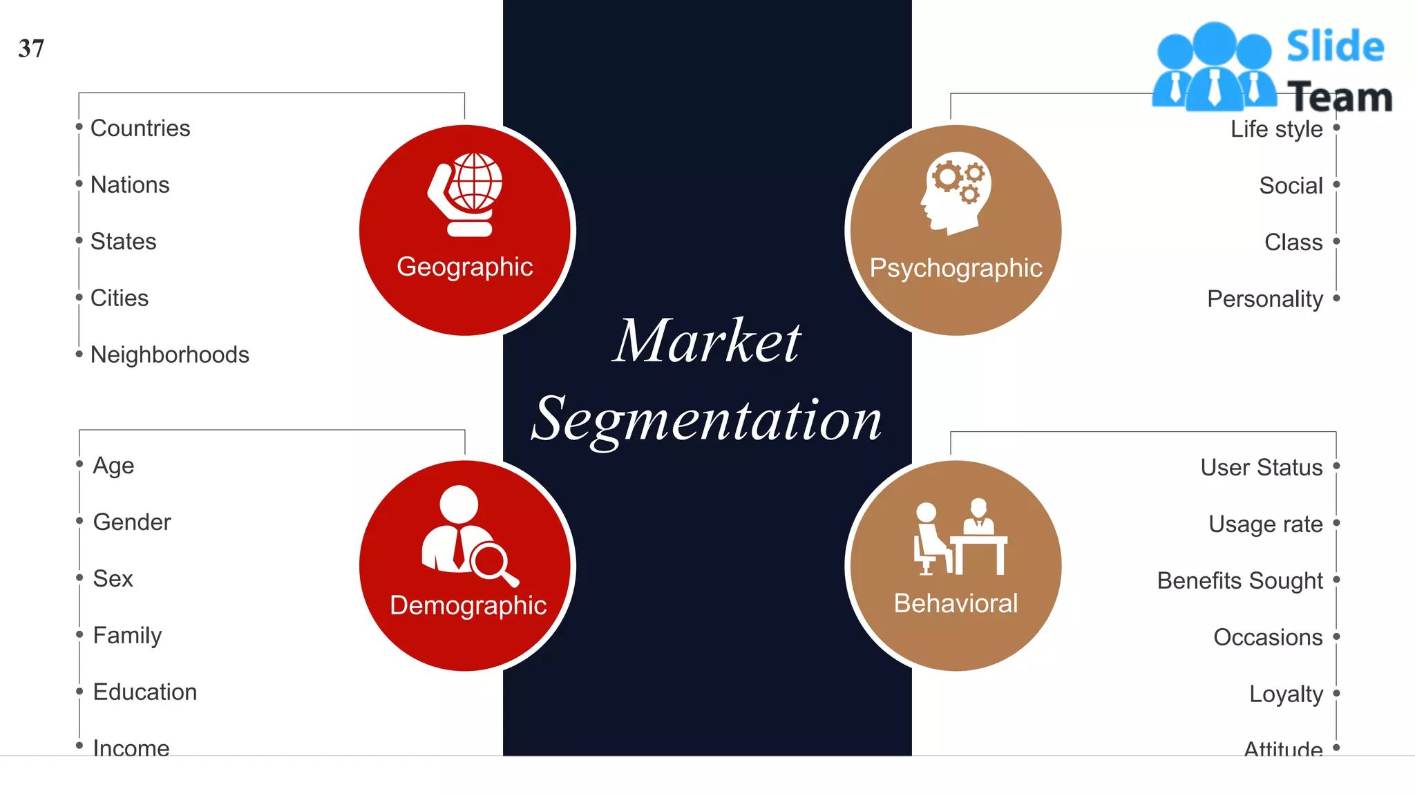 37
Market
Segmentation
Countries
Nations
States
Cities
Neighborhoods
Geographic
Life style
Social
Class
Personality
Psychographic
Age
Gender
Sex
Family
Education
Income
Demographic
User Status
Usage rate
Benefits Sought
Occasions
Loyalty
Attitude
Behavioral
 