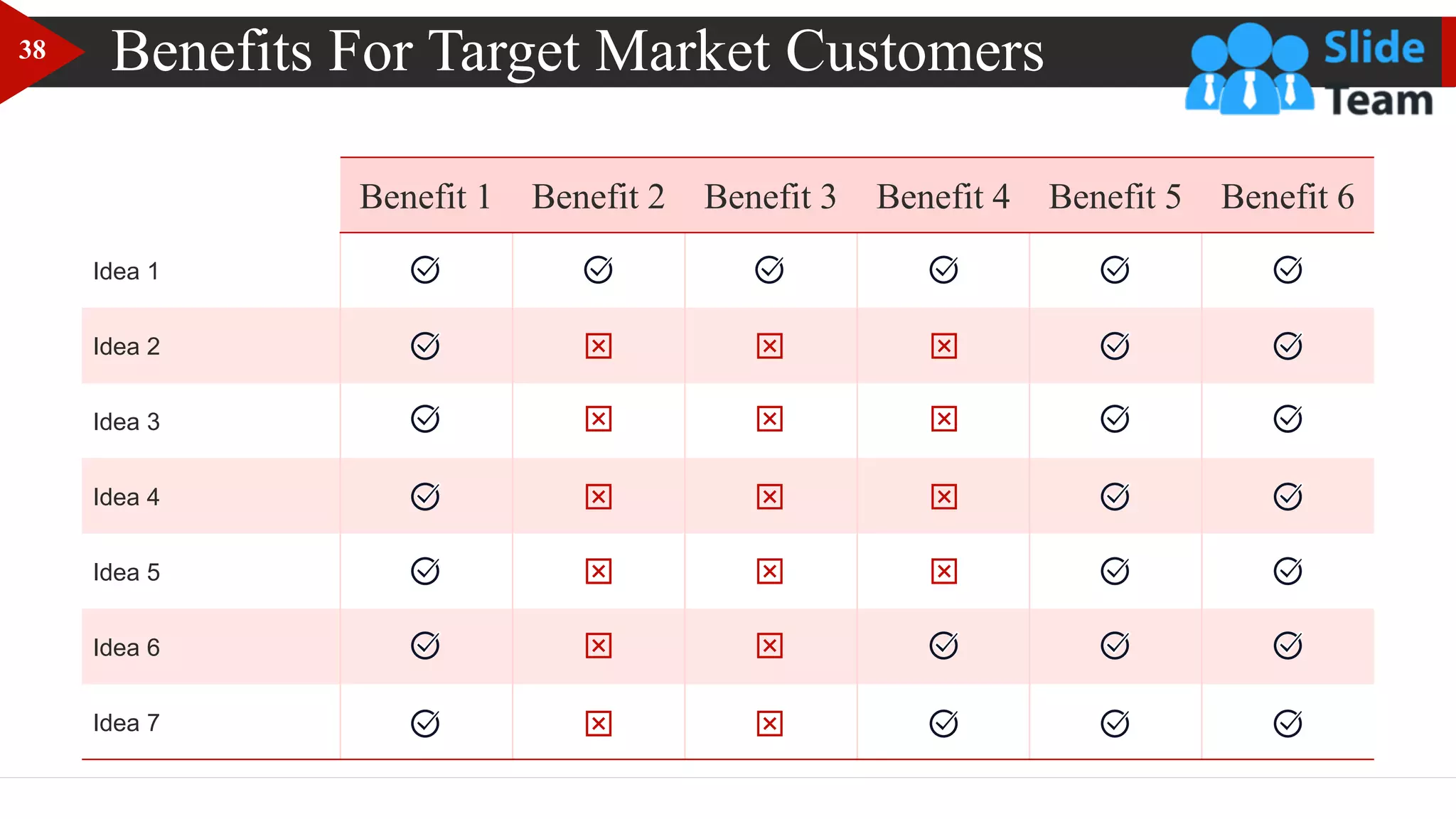 Benefits For Target Market Customers
Benefit 1 Benefit 2 Benefit 3 Benefit 4 Benefit 5 Benefit 6
Idea 1
Idea 2
Idea 3
Idea 4
Idea 5
Idea 6
Idea 7
38
 