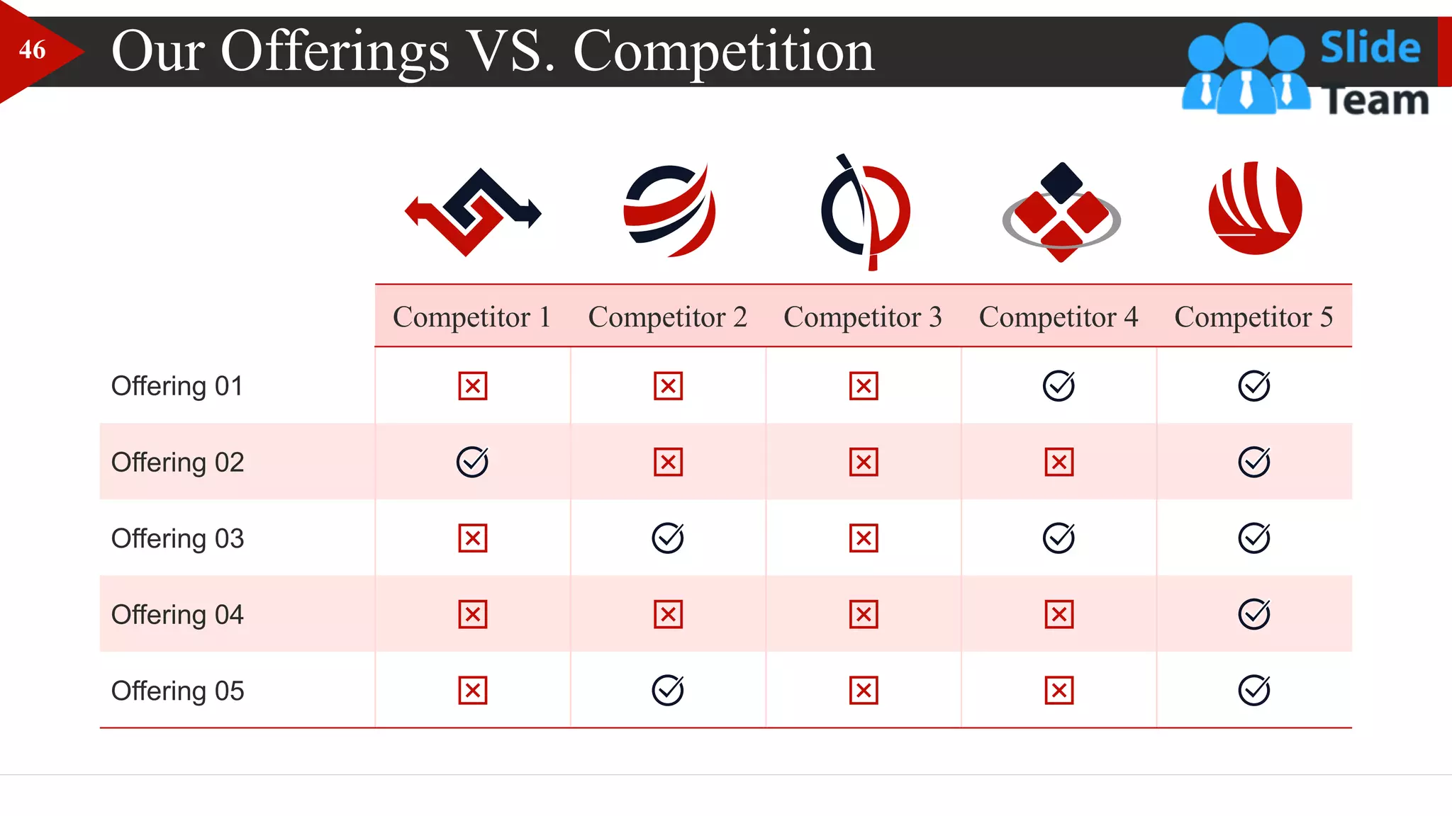 Competitor 1 Competitor 2 Competitor 3 Competitor 4 Competitor 5
Offering 01
Offering 02
Offering 03
Offering 04
Offering 05
Our Offerings VS. Competition
46
 