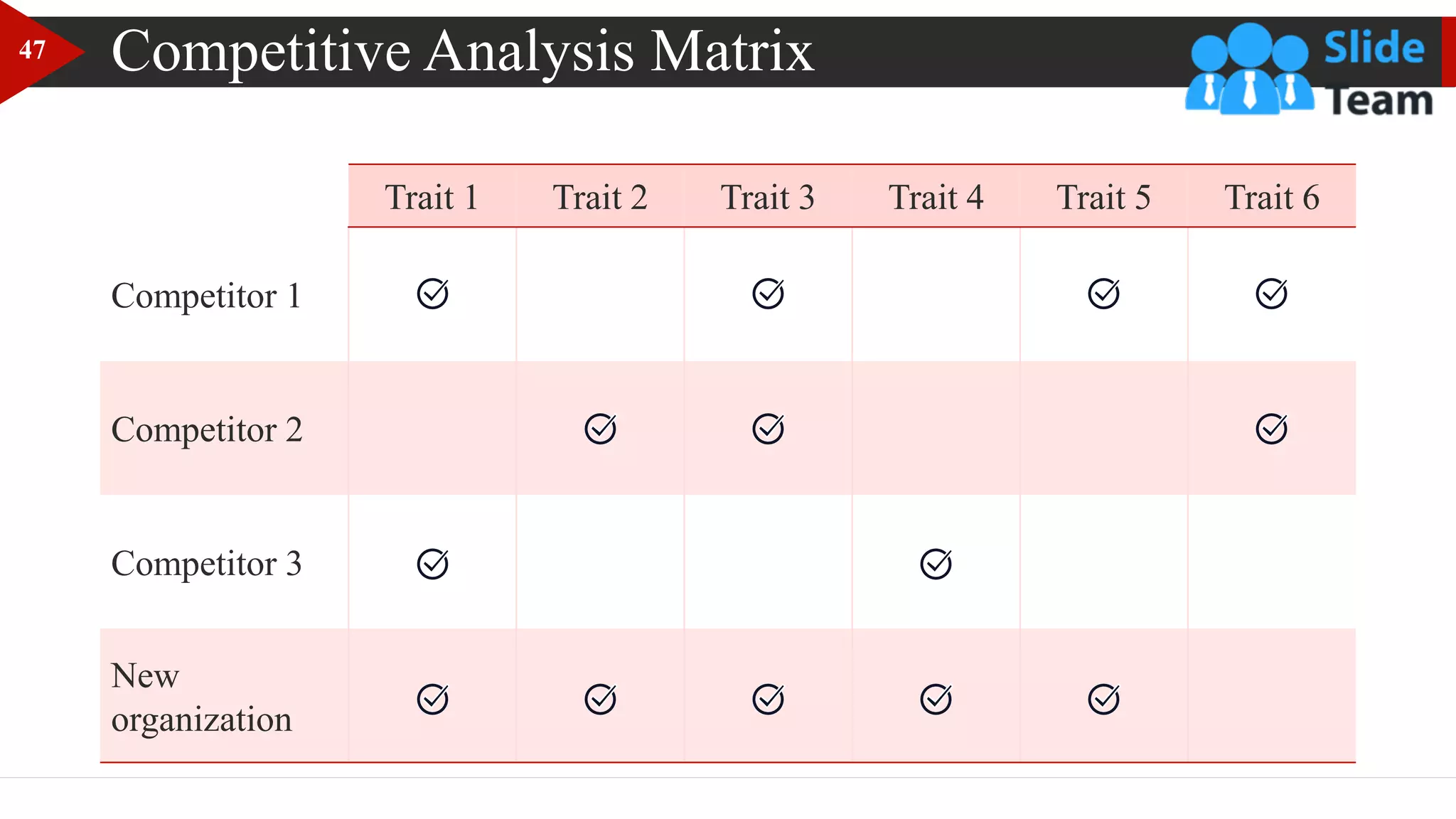 Competitive Analysis Matrix
Trait 1 Trait 2 Trait 3 Trait 4 Trait 5 Trait 6
Competitor 1
Competitor 2
Competitor 3
New
organization
47
 