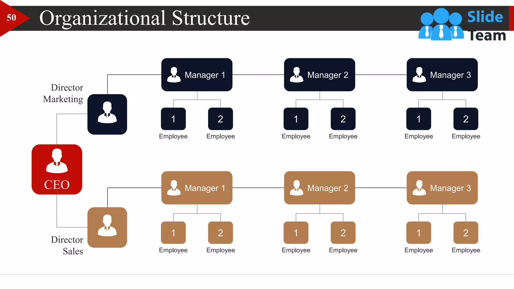 Organizational Structure
CEO
Director
Sales
1 2
Employee Employee
1 2
Employee Employee
1 2
Employee Employee
Manager 1 Manager 2 Manager 3
Director
Marketing
Manager 1 Manager 2 Manager 3
1 2
Employee Employee
1 2
Employee Employee
1 2
Employee Employee
50
 
