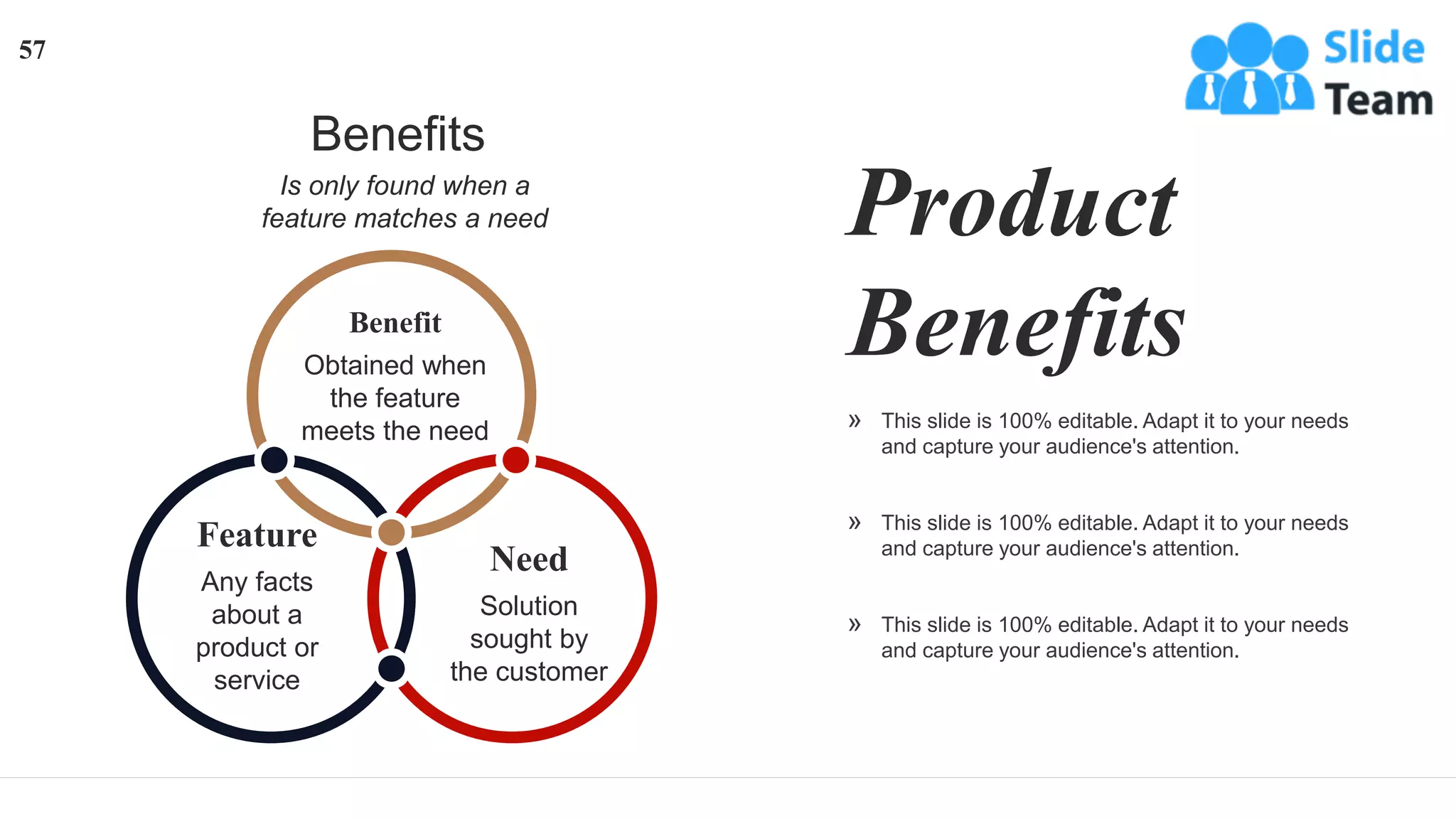 Feature
Any facts
about a
product or
service
Benefit
Obtained when
the feature
meets the need
Need
Solution
sought by
the customer
Benefits
Is only found when a
feature matches a need Product
Benefits
» This slide is 100% editable. Adapt it to your needs
and capture your audience's attention.
» This slide is 100% editable. Adapt it to your needs
and capture your audience's attention.
» This slide is 100% editable. Adapt it to your needs
and capture your audience's attention.
57
 