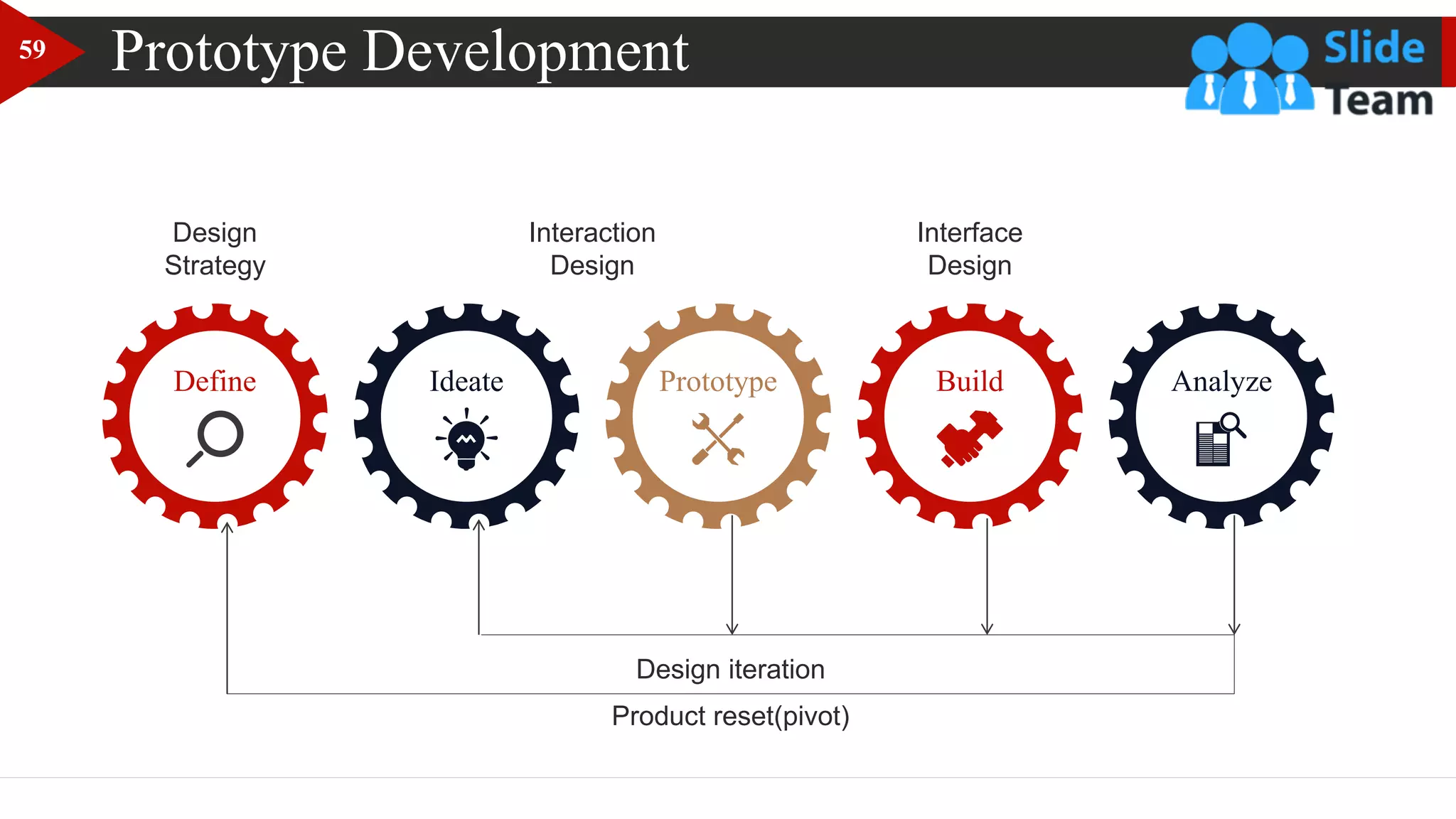 Prototype Development
Design iteration
Product reset(pivot)
Define Prototype
Ideate Build Analyze
Design
Strategy
Interaction
Design
Interface
Design
59
 