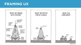 FRAMING UX
 