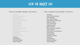 UX IS NOT UI
Strategy
User centred design
Ethnography
Use case analysis
Stakeholder interviews
Feature audits
User interviews
Usability plans
Data analysis
Persona driven design
Task analysis
Information architecture
Prototyping
Wireframing
Usability studies
Graphics
Iconography
Interface design
Visual design
Strategy
User centred design
Ethnography
Use case analysis
Stakeholder interviews
Feature audits
User interviews
Usability plans
Data analysis
Persona driven design
Task analysis
Information architecture
Prototyping
Wireframing
Usability studies
Graphics
Iconography
Interface design
Visual design
HOW UX HAS BEEN VIEWED (“THE WHAT”) HOW UX NEEDS TO BE VIEWED (“THE WHY”)
 