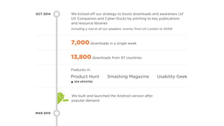 Features in:
Product Hunt Smashing Magazine
We built and launched the Android version after
popular demand
We kicked-off our strategy to boost downloads and awareness (of
UX Companion and Cyber-Duck) by pitching to key publications
and resource libraries
Including a nod at all our speakers’ events, from UX London to SXSW
OCT 2014
MAR 2015
7,000 downloads in a single week
13,800 downloads from 97 countries
534 UPVOTES
Usability Geek
 