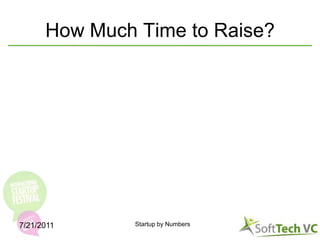 How Much Money to Raise?<br />Funding Phase<br />Bootstrap: 0 - $100K+<br />As long as you can<br />Seed: $500K - $1.5M<br...