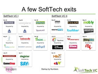 A few SoftTech exits<br />7/14/11<br />Startup by Numbers<br />SoftTech VC I<br />SoftTech VC II<br />Acquired by<br />Acq...