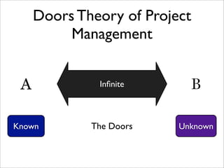 Idea Generation and Development