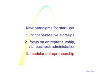 Source: Faltin
New paradigms for start-ups
1. concept-creative start-ups
2. focus on entrepreneurship,
not business administration
3. modular entrepreneurship
 