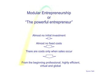 Source: Faltin
Modular Entrepreneurship
or
“The powerful entrepreneur”
Almost no initial investment
Almost no fixed costs
There are costs only when sales occur
From the beginning professional, highly efficient,
virtual and global
 