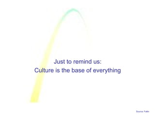 Source: Faltin
Just to remind us:
Culture is the base of everything
 