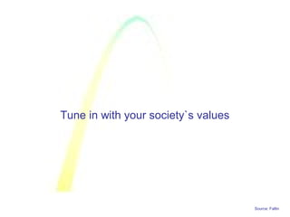 Source: Faltin
Tune in with your society`s values
 