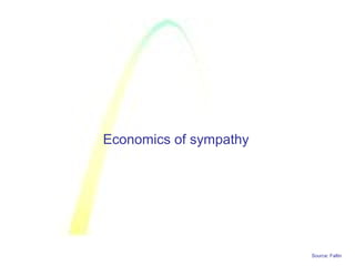 Source: Faltin
Economics of sympathy
 
