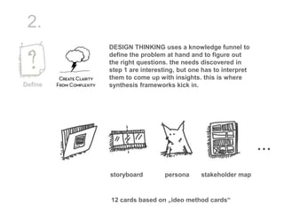 2.
         DESIGN THINKING uses a knowledge funnel to
         define the problem at hand and to figure out
         the right questions. the needs discovered in
         step 1 are interesting, but one has to interpret
         them to come up with insights. this is where
Define   synthesis frameworks kick in.




                                                            ...
         storyboard         persona     stakeholder map



         12 cards based on „ideo method cards“
 