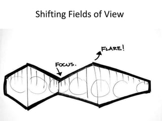 Shifting Fields of View
 