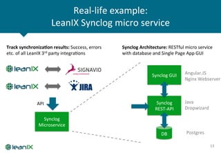 Real-­‐life	
  example:	
  
LeanIX	
  Synclog	
  micro	
  service	
  
13	
  
Track	
  synchroniza-on	
  results:	
  Success,	
  errors	
  
etc.	
  of	
  all	
  LeanIX	
  3rd	
  party	
  integraZons	
  
Synclog	
  
Microservice	
  
Synclog	
  Architecture:	
  RESTful	
  micro	
  service	
  
with	
  database	
  and	
  Single	
  Page	
  App	
  GUI	
  
DB	
  
Synclog	
  
REST-­‐API	
  
Synclog	
  GUI	
   Angular.JS	
  
Nginx	
  Webserver	
  
Postgres	
  
Java	
  
Dropwizard	
  
API	
  
 