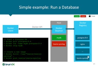 Simple	
  example:	
  Run	
  a	
  Database	
  
17	
  
Docker	
  
Client	
  
Host	
   Docker	
  
Registry	
  
Docker	
  
Deamon	
  
mydb	
  
leanix-­‐synclog	
  
postgres:9.4	
  
nginx	
  
leanix-­‐synclog	
  
// Start a Postgres DB
$ docker pull postgres:9.4
$ docker run –name mydb postgres:9.4
$ docker stop mydb
// Create a new image
$ docker build –-tag=“leanix/leanix-
synclog” .
$ docker push leanix/leanix-synclog
Docker	
  API	
  
…	
  
Private	
  running	
   stopped	
  
 
