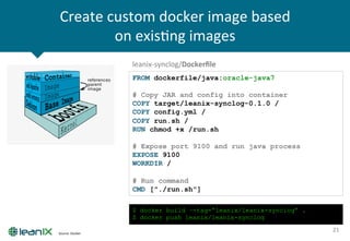 Create	
  custom	
  docker	
  image	
  based	
  
on	
  exisZng	
  images	
  
21	
  Source:	
  Docker	
  
FROM dockerfile/java:oracle-java7
# Copy JAR and config into container
COPY target/leanix-synclog-0.1.0 /
COPY config.yml /
COPY run.sh /
RUN chmod +x /run.sh
# Expose port 9100 and run java process
EXPOSE 9100
WORKDIR /
# Run command
CMD ["./run.sh"]
leanix-­‐synclog/Dockerﬁle	
  
$ docker build –-tag=“leanix/leanix-synclog” .
$ docker push leanix/leanix-synclog
 