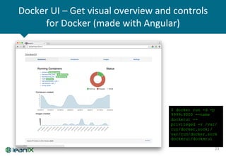 Docker	
  UI	
  –	
  Get	
  visual	
  overview	
  and	
  controls	
  
for	
  Docker	
  (made	
  with	
  Angular)	
  
23	
  
$ docker run -d -p
9999:9000 --name
dockerui --
privileged -v /var/
run/docker.sock:/
var/run/docker.sock
dockerui/dockerui
 