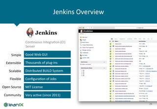 Jenkins	
  Overview	
  
26	
  
Simple	
  
Extensible	
  
Scalable	
  
Flexible	
  
Open	
  Source	
  
Community	
  
Good	
  Web	
  GUI	
  
ConZnuous	
  IntegraZon	
  (CI)	
  
Server	
  
Thousands	
  of	
  plug-­‐ins	
  
Distributed	
  BUILD	
  System	
  
ConﬁguraZon	
  of	
  Jobs	
  
MIT	
  License	
  
Very	
  acZve	
  (since	
  2011)	
  
 