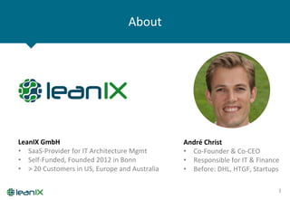 About	
  
3	
  
André	
  Christ	
  
•  Co-­‐Founder	
  &	
  Co-­‐CEO	
  
•  Responsible	
  for	
  IT	
  &	
  Finance	
  
•  Before:	
  DHL,	
  HTGF,	
  Startups	
  
LeanIX	
  GmbH	
  
•  SaaS-­‐Provider	
  for	
  IT	
  Architecture	
  Mgmt	
  
•  Self-­‐Funded,	
  Founded	
  2012	
  in	
  Bonn	
  
•  >	
  20	
  Customers	
  in	
  US,	
  Europe	
  and	
  Australia	
  
	
  
 