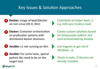 Key	
  Issues	
  &	
  SoluZon	
  Approaches	
  
35	
  
•  Docker:	
  Usage	
  of	
  boot2docker	
  
on	
  non	
  Linux	
  (OS	
  X,	
  Win)	
  
•  Docker:	
  Container	
  orchestraZon	
  
on	
  producZon	
  systems	
  with	
  
distributed	
  docker	
  deamons	
  
•  Ansible:	
  v1	
  not	
  running	
  on	
  Win	
  
•  Ansible:	
  For	
  some	
  tasks,	
  special	
  
python	
  libs	
  need	
  to	
  be	
  on	
  the	
  
target	
  host	
  
Contribute	
  to	
  helper	
  tools	
  ;-­‐)	
  
e.g.	
  b2d-­‐sync	
  (node.js	
  tool)	
  
Create	
  custom	
  soluZons	
  based	
  
on	
  Ambassador	
  pa~ern	
  and	
  
etcd	
  orchestrated	
  by	
  Ansible	
  
Use	
  Vagrant	
  or	
  get	
  rid	
  of	
  
Windows	
  ;-­‐))	
  
	
  
Check	
  in	
  tasks,	
  if	
  libraries	
  are	
  
already	
  installed	
  
 