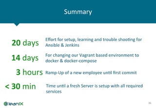 Summary	
  
36	
  
20	
  days	
  
3	
  hours	
  
<	
  30	
  min	
  
Eﬀort	
  for	
  setup,	
  learning	
  and	
  trouble	
  shooZng	
  for	
  
Ansible	
  &	
  Jenkins	
  
Ramp-­‐Up	
  of	
  a	
  new	
  employee	
  unZl	
  ﬁrst	
  commit	
  
Time	
  unZl	
  a	
  fresh	
  Server	
  is	
  setup	
  with	
  all	
  required	
  
services	
  
14	
  days	
   For	
  changing	
  our	
  Vagrant	
  based	
  environment	
  to	
  
docker	
  &	
  docker-­‐compose	
  
 