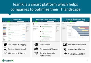 leanIX	
  is	
  a	
  smart	
  plahorm	
  which	
  helps	
  
companies	
  to	
  opZmize	
  their	
  IT	
  landscape	
  
41	
  
Fact	
  Sheets	
  &	
  Tagging	
  
Context-­‐based	
  Search	
  
API,	
  Import	
  &	
  Export	
  
Comments	
  &	
  Threads	
  
IT	
  Inventory	
   Collabora-on	
  PlaPorm	
   Interac-ve	
  Repor-ng	
  
AcZvity	
  Stream	
  &	
  
NoZﬁcaZons	
  
SubscripZon	
  
Print	
  &	
  Export	
  (PDF)	
  
Best	
  PracZce	
  Reports	
  
InteracZve	
  AdapZon	
  
 