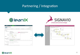 Partnering	
  /	
  IntegraZon	
  
43	
  
Sync	
  
 
