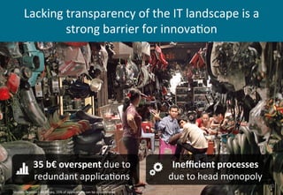 Lacking	
  transparency	
  of	
  the	
  IT	
  landscape	
  is	
  a	
  
strong	
  barrier	
  for	
  innovaZon	
  
40	
  
35...
