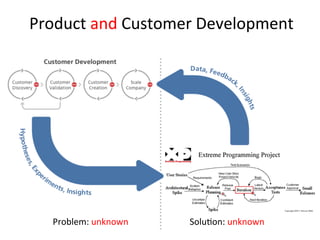 Customer Discovery
•  Articulate and test
your BM hypotheses
•  No selling, just listening
•  Must be done by CEO/
project...