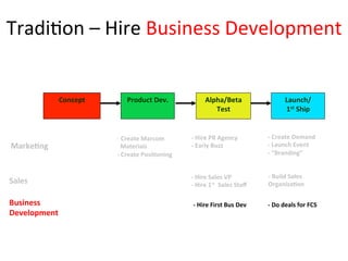 Tradi8on	
  –	
  Hire	
  Business	
  Development	
  
-­‐ 	
  Create	
  Marcom	
  	
  
	
  	
  Materials	
  
-­‐	
  Create	...