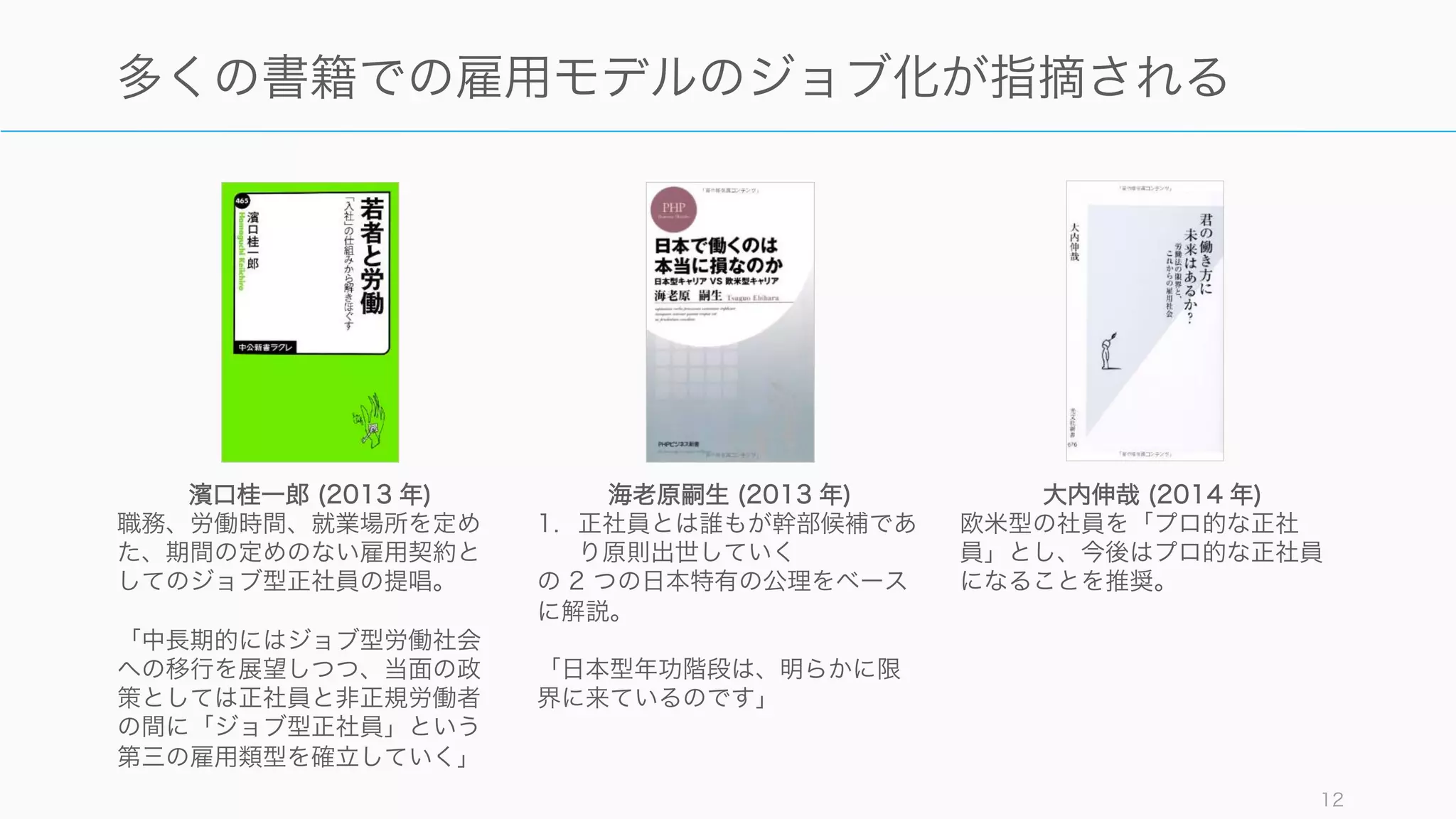 12
多くの書籍での雇用モデルのジョブ化が指摘される
海老原嗣生 (2013 年)
1. 給与は、「仕事」ではなく
「人」で決まる
2. 正社員とは誰もが幹部候補であ
り原則出世していく
の 2 つの日本特有の公理をベース
に解説。
「日本型年功階段は、明らかに限
界に来ているのです」
濱口桂一郎 (2013 年)
職務、労働時間、就業場所を定め
た、期間の定めのない雇用契約と
してのジョブ型正社員の提唱。
「中長期的にはジョブ型労働社会
への移行を展望しつつ、当面の政
策としては正社員と非正規労働者
の間に「ジョブ型正社員」という
第三の雇用類型を確立していく」
大内伸哉 (2014 年)
欧米型の社員を「プロ的な正社
員」とし、今後はプロ的な正社員
になることを推奨。
 