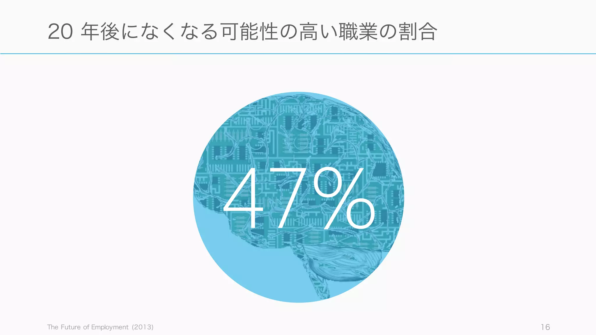 The Future of Employment (2013) 16
20 年後になくなる可能性の高い職業の割合
47%
 