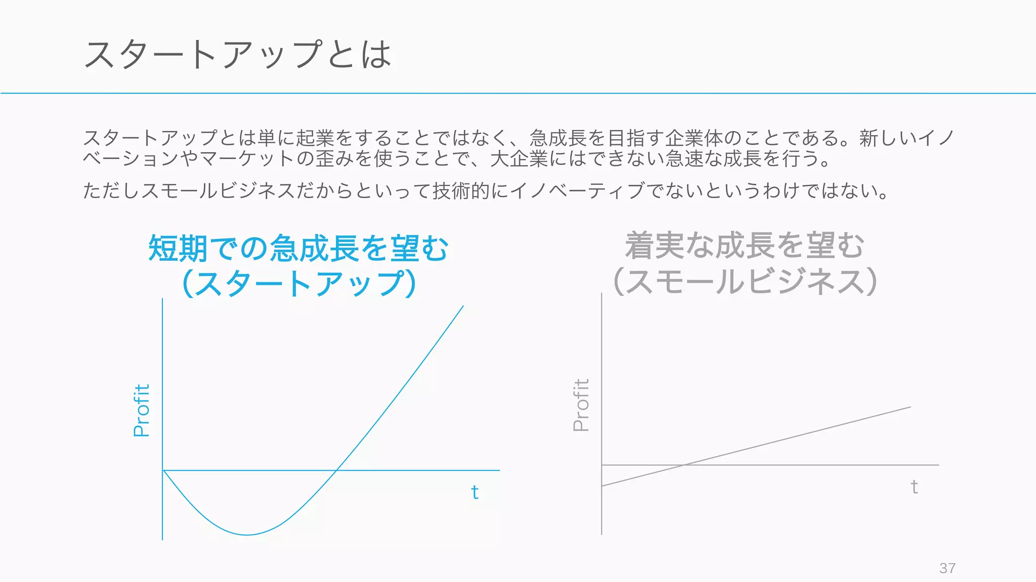 万能な雇用システムは存在しないし、未来は一度のバブルや Black Swan で大きく変わる可能性も
ある。大企業の競争力を維持するのも面白い仕事の一つだし、大企業があるからこそ日本の平均賃金
が上がっていることを考えると、大企業に残り続ける人が必要なのも確かである。
ただし早いスピードで序列の階段を登りたい人や、新しい産業に挑戦したい人にとっては、スタート
アップは有効な選択肢の一つになると思われる。以降ではスタートアップへの転職について解説する。
37
スタートアップへの参加は一つのありうる選択肢
新しい産業では長く働ける傾向
スタートアップの多くは新しい産
業と雇用を創出するしようと試み
るものである。
新しい産業の初期にうまく参加す
ることができれば、職業人生の多
くをその産業や会社で過ごすこと
ができ、結果的に長期の安定を得
ることができる。
逆に、衰退産業に若くして入った
場合、職業人生のシニア期に産業
変化のリスクを背負うことになる。
やりたいことと能力
適切なスタートアップを選べば、
自分の本当にやりたいことに近い
ところで働ける可能性が高くなる。
日々の仕事にやりがいを感じるこ
ともできる。
また若いうちから年功序列に縛ら
れず能力を伸ばすこともできるの
で、次のキャリアが開かれること
もある。
コミュニティ
スタートアップの業界は狭く、競
合でも協力し合うことが多いため、
スタートアップは社内外でのコ
ミュニティを形成しやすい。
またどの先進国も新産業の創出に
力を入れており、またその産業に
関わる国内外の人が少ないため、
仕事上で国際的な知人友人関係が
できやすい。
 