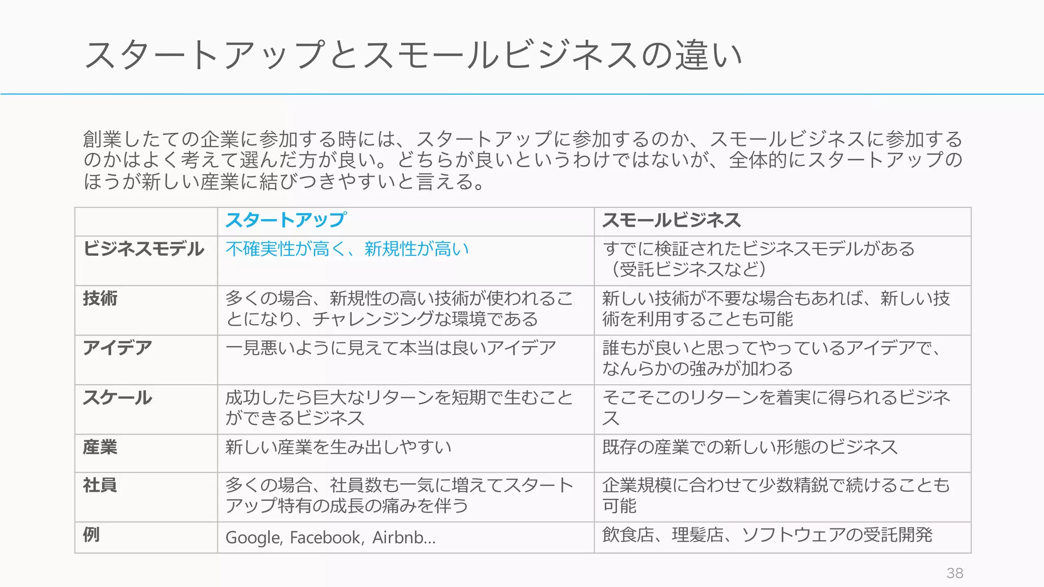 スタートアップに転職するとは
どういうことか
38
 