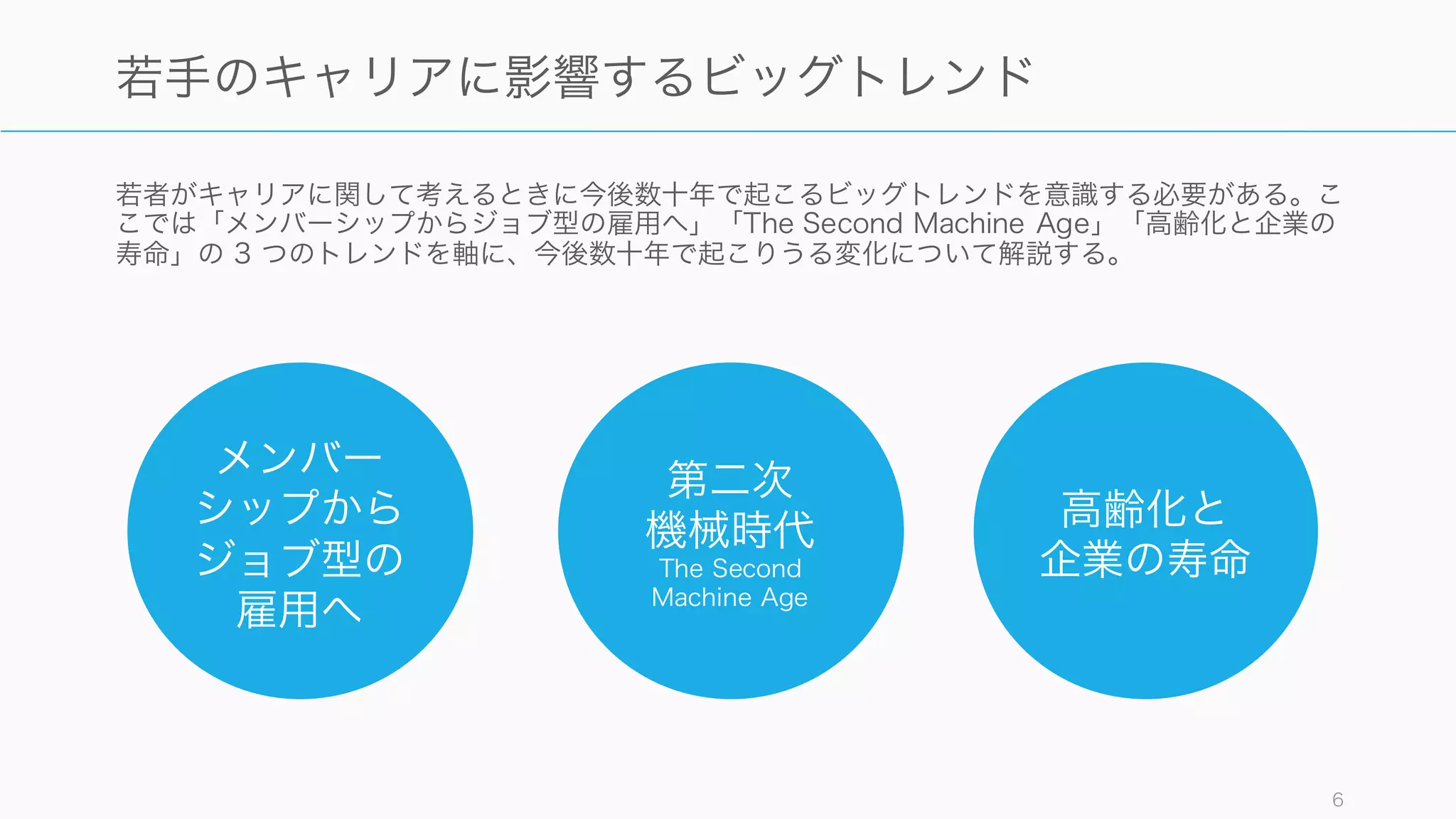 若者がキャリアに関して考えるときに今後数十年で起こるビッグトレンドを意識する必要がある。こ
こでは「メンバーシップからジョブ型の雇用へ」「The Second Machine Age」「高齢化と企業の
寿命」の 3 つのトレンドを軸に、今後数十年で起こりうる変化について解説する。
6
若手のキャリアに影響するビッグトレンド
メンバー
シップから
ジョブ型の
雇用へ
第二次
機械時代
The Second
Machine Age
高齢化と
企業の寿命
 