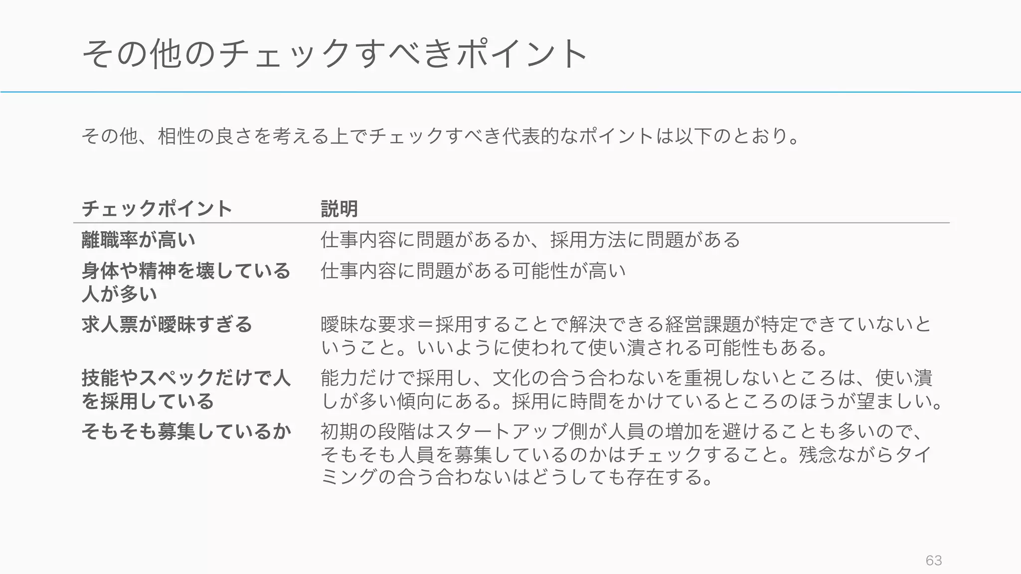 Buffer というスタートアップでは以下のように equity (株) を分配している。従業員の経験を考慮
に入れている他、「給与」「株」のどちらを多めにもらえるかの選択肢があるのも特徴的である。
https://docs.google.com/spreadsheet/ccc?key=0AgrWVeoG5divdE81a2wzcHYxV1pacWE1UjM3V0w0MUE&usp=drive_web#gid=1 63
例) Buffer のストックオプション
Team Member Role Experience Choice Co. Size Total Equity (%)
1 Joel Executive Officer Intermediate Salary 1-2 42.700
2 Leo Operations Officer Advanced Equity 1-2 23.000
3 Andy Engineer Intermediate Salary 3-6 1.000
4 Sunil Engineer Master Salary 3-6 2.000
5 Carolyn Happiness Officer Advanced Equity 3-6 1.780
6 Åsa Happiness Hero Advanced Equity 7-15 0.416
7 Colin Engineer Advanced Salary 7-15 0.640
8 Brian Product Manager Intermediate Salary 7-15 0.640
9 Niel Engineer Advanced Salary 7-15 0.640
10 Mary Happiness Hero Advanced Equity 16-30 0.300
11 Adam Happiness Hero Advanced Salary 16-30 0.213
12 Daniel Weekend Warrior Intermediate Equity 16-30 0.275
13 Steven Engineer Advanced Salary 16-30 0.340
14 Courtney Content Crafter Advanced Equity 16-30 0.302
15 Dan Engineer Advanced Salary 16-30 0.340
 