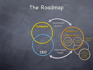 Ceo Path The CEO Roadmap | KEY