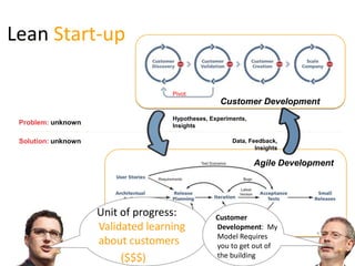 Lean Start-up

                                    Pivot
                                                   Customer Development
                                    Hypotheses, Experiments,
 Problem: unknown                   Insights

 Solution: unknown                                     Data, Feedback,
                                                               Insights

                                                               Agile Development




                     Unit of progress:           Customer
                     Validated learning          Development: My
                                                 Model Requires
                     about customers             you to get out of
                          ($$$)                  the building
 