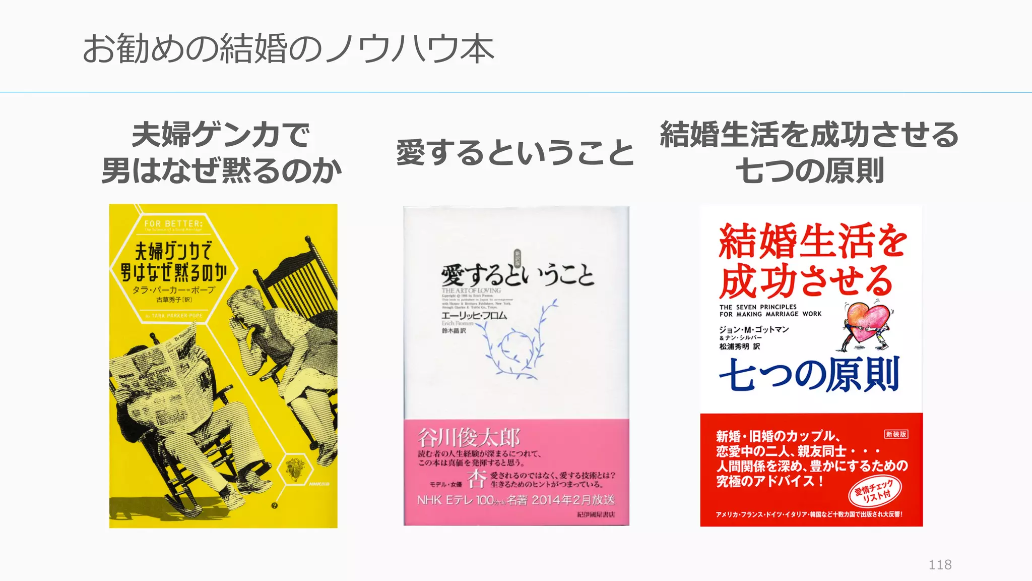 118
お勧めの結婚のノウハウ本
夫婦ゲンカで
男はなぜ黙るのか
結婚⽣活を成功させる
七つの原則
愛するということ
 