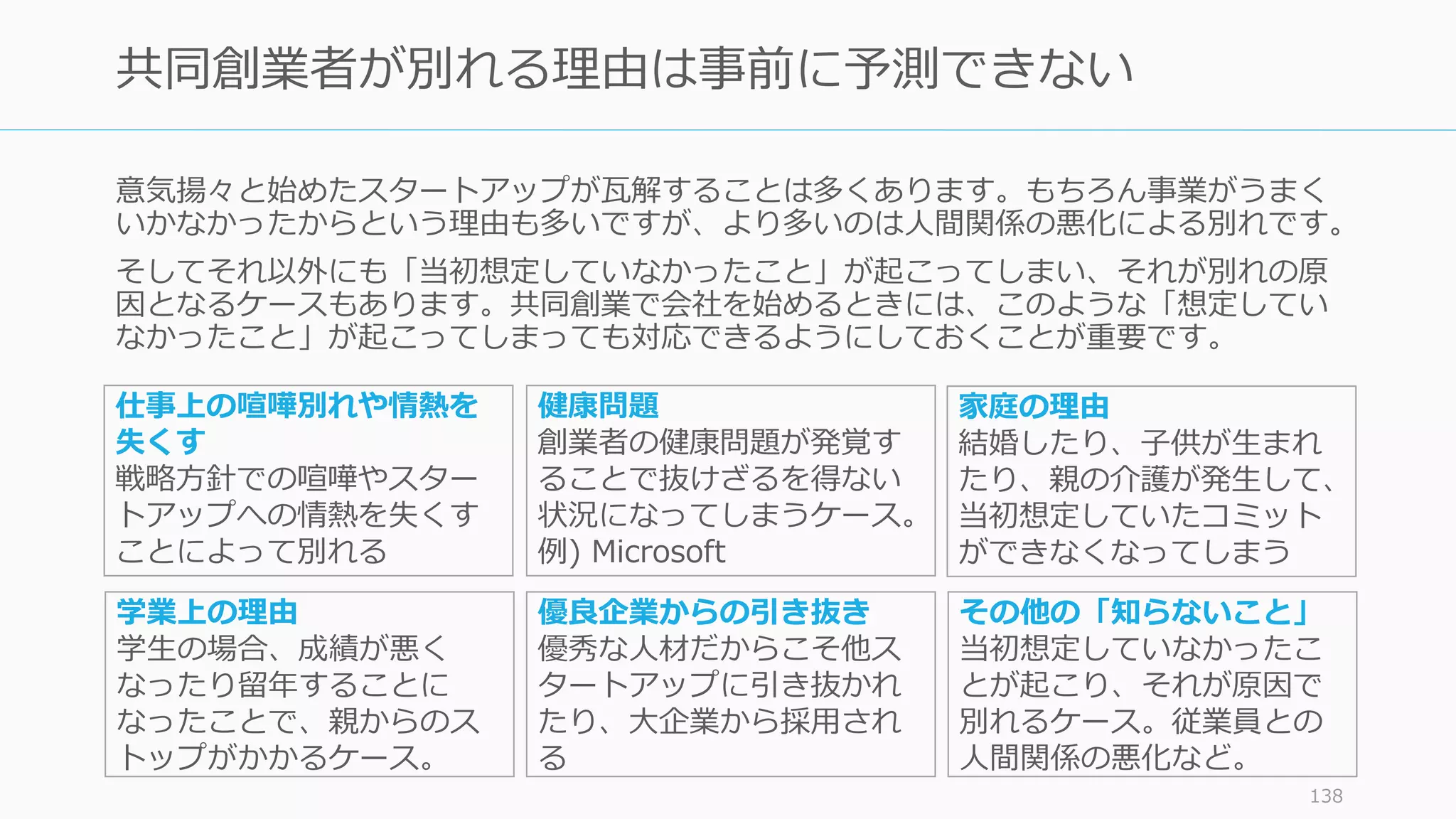 意気揚々と始めたスタートアップが⽡解することは多くあります。もちろん事業がうまく
いかなかったからという理由も多いですが、より多いのは⼈間関係の悪化による別れです。
そしてそれ以外にも「当初想定していなかったこと」が起こってしまい、それが別れの原
因となるケースもあります。共同創業で会社を始めるときには、このような「想定してい
なかったこと」が起こってしまっても対応できるようにしておくことが重要です。
138
共同創業者が別れる理由は事前に予測できない
仕事上の喧嘩別れや情熱を
失くす
戦略⽅針での喧嘩やスター
トアップへの情熱を失くす
ことによって別れる
健康問題
創業者の健康問題が発覚す
ることで抜けざるを得ない
状況になってしまうケース。
例) Microsoft
家庭の理由
結婚したり、⼦供が⽣まれ
たり、親の介護が発⽣して、
当初想定していたコミット
ができなくなってしまう
学業上の理由
学⽣の場合、成績が悪く
なったり留年することに
なったことで、親からのス
トップがかかるケース。
優良企業からの引き抜き
優秀な⼈材だからこそ他ス
タートアップに引き抜かれ
たり、⼤企業から採⽤され
る
その他の「知らないこと」
当初想定していなかったこ
とが起こり、それが原因で
別れるケース。従業員との
⼈間関係の悪化など。
 