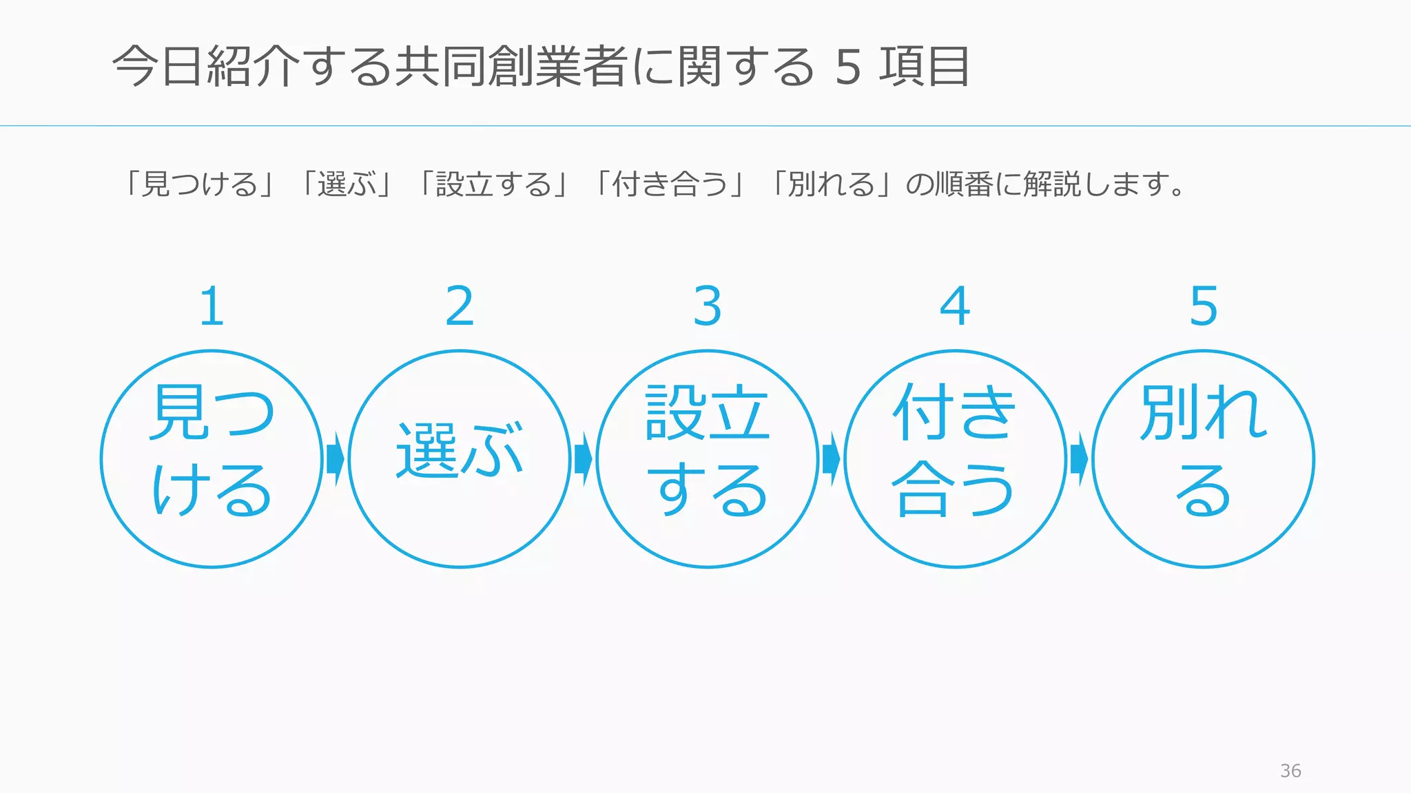「⾒つける」「選ぶ」「設⽴する」「付き合う」「別れる」の順番に解説します。
36
今⽇紹介する共同創業者に関する 5 項⽬
⾒つ
ける
選ぶ
設⽴
する
付き
合う
別れ
る
1 2 3 4 5
 