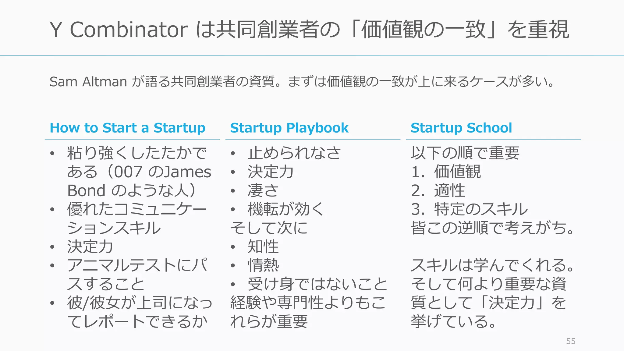 Sam Altman が語る共同創業者の資質。まずは価値観の⼀致が上に来るケースが多い。
55
Y Combinator は共同創業者の「価値観の⼀致」を重視
Startup Playbook
• ⽌められなさ
• 決定⼒
• 凄さ
• 機転が効く
そして次に
• 知性
• 情熱
• 受け⾝ではないこと
経験や専⾨性よりもこ
れらが重要
Startup School
以下の順で重要
1. 価値観
2. 適性
3. 特定のスキル
皆この逆順で考えがち。
スキルは学んでくれる。
そして何より重要な資
質として「決定⼒」を
挙げている。
How to Start a Startup
• 粘り強くしたたかで
ある（007 のJames
Bond のような⼈）
• 優れたコミュニケー
ションスキル
• 決定⼒
• アニマルテストにパ
スすること
• 彼/彼⼥が上司になっ
てレポートできるか
 