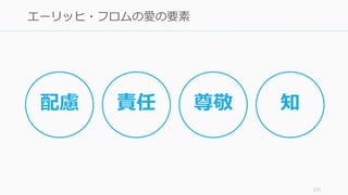 121
エーリッヒ・フロムの愛の要素
配慮 責任 尊敬 知
 